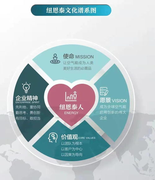 如何設計企業(yè)文化理念體系模型圖 企業(yè)形象策劃案例分享